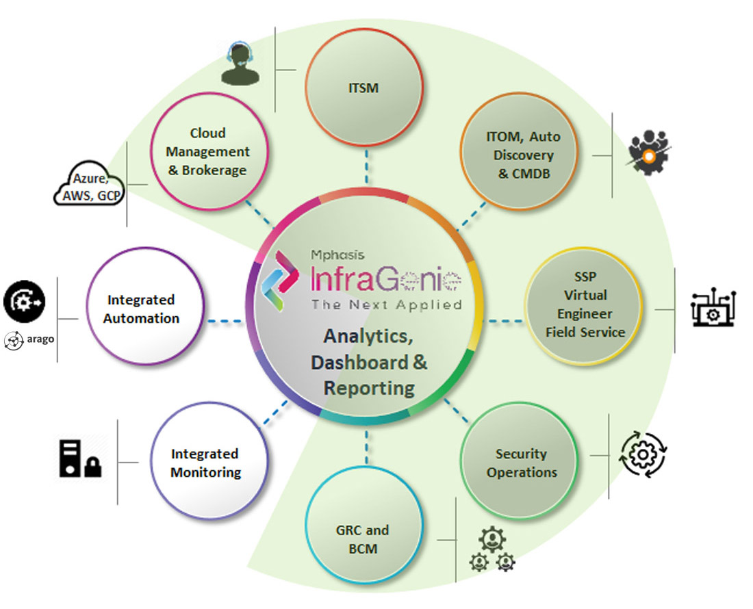 converging technology infragenie