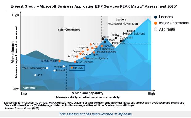 Leader-ISG Provider Lens Mainframe Services and Solutions: Application Modernization Services