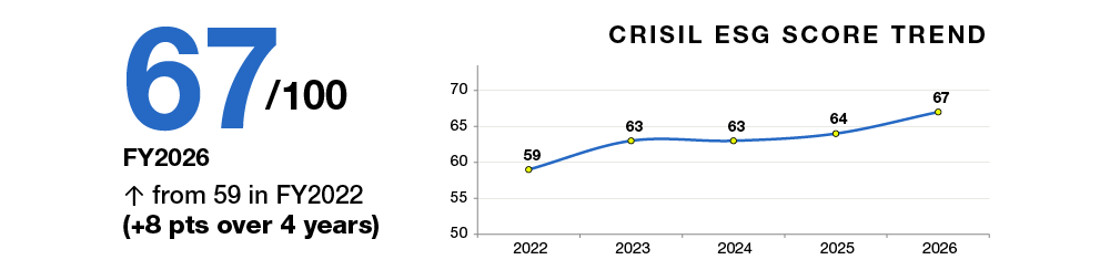 ESG ratings graph
