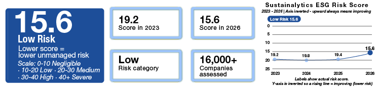ESG ratings graph