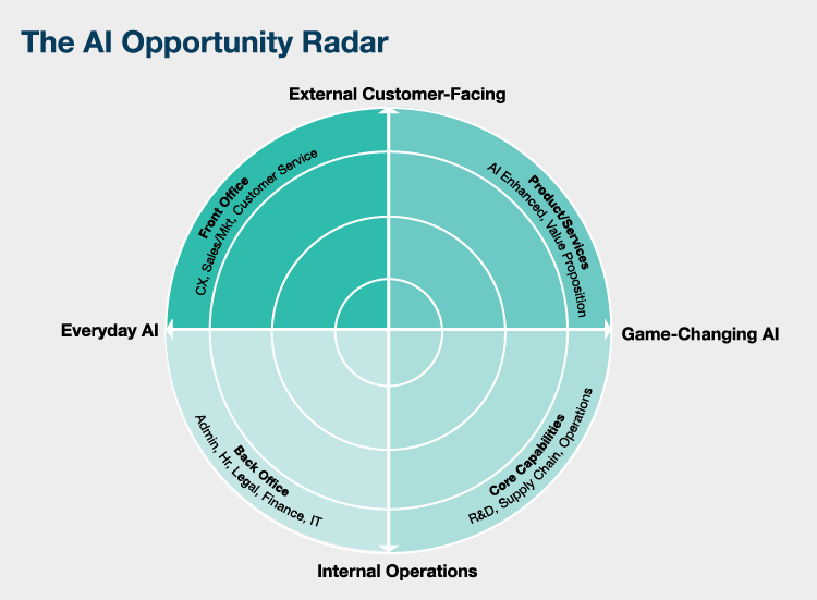 the evolution of customer experience