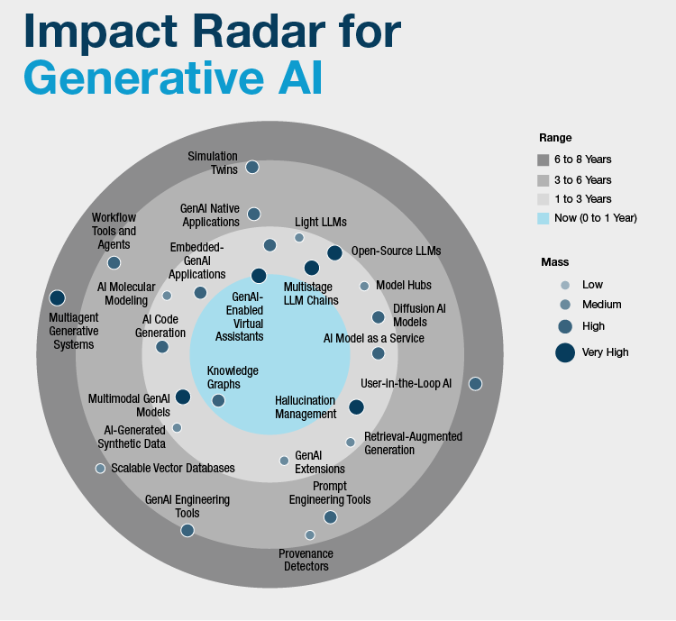 the evolution of customer experience