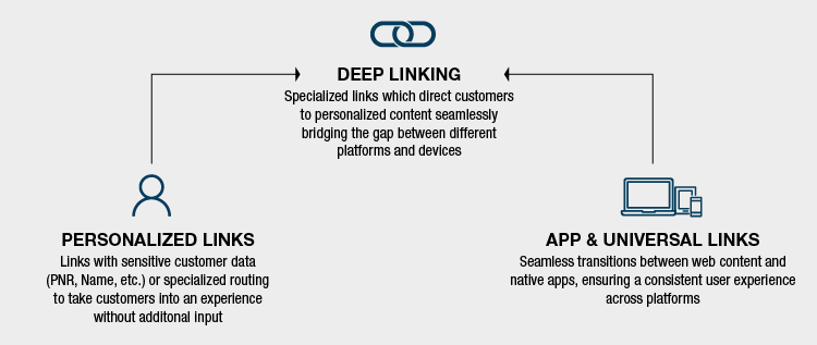 the evolution of customer experience