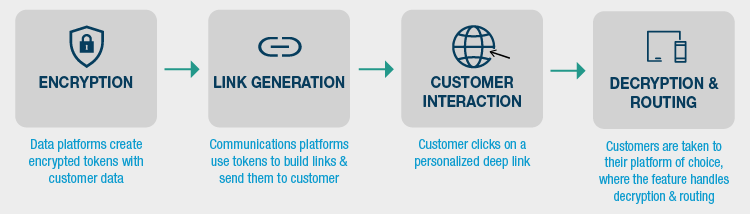 the evolution of customer experience