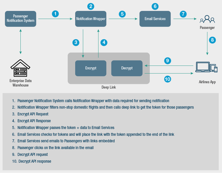 the evolution of customer experience