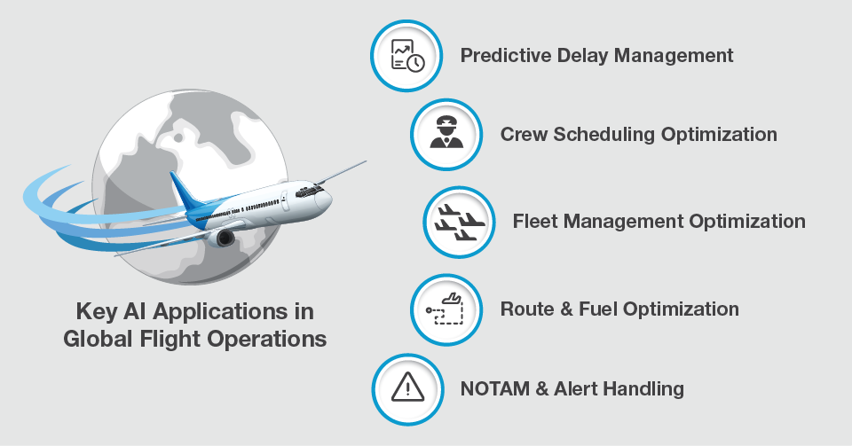 Key AI Application image