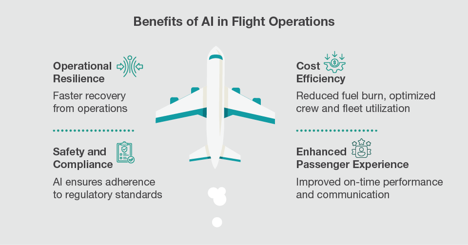Benfits of AI in Flight Operations image