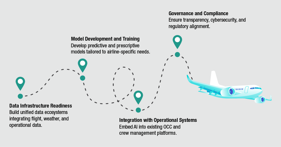 AI adoption image amongst industries image