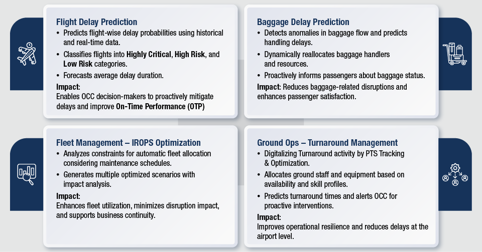 AI adoption image amongst industries image