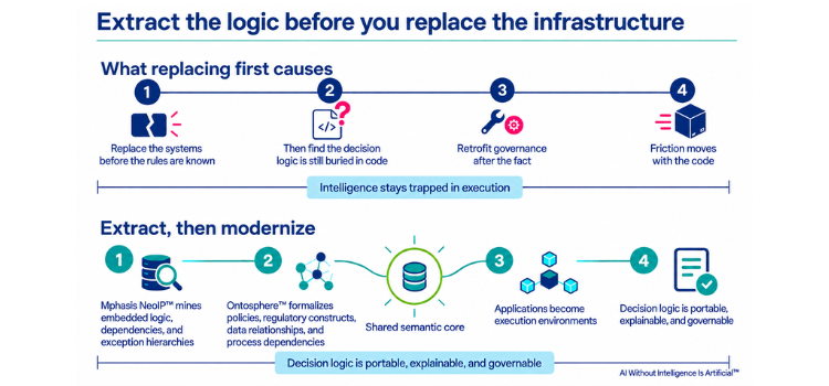 AI adoption image amongst industries image