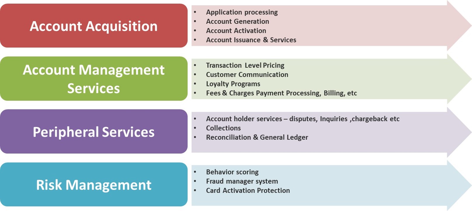 Infographic