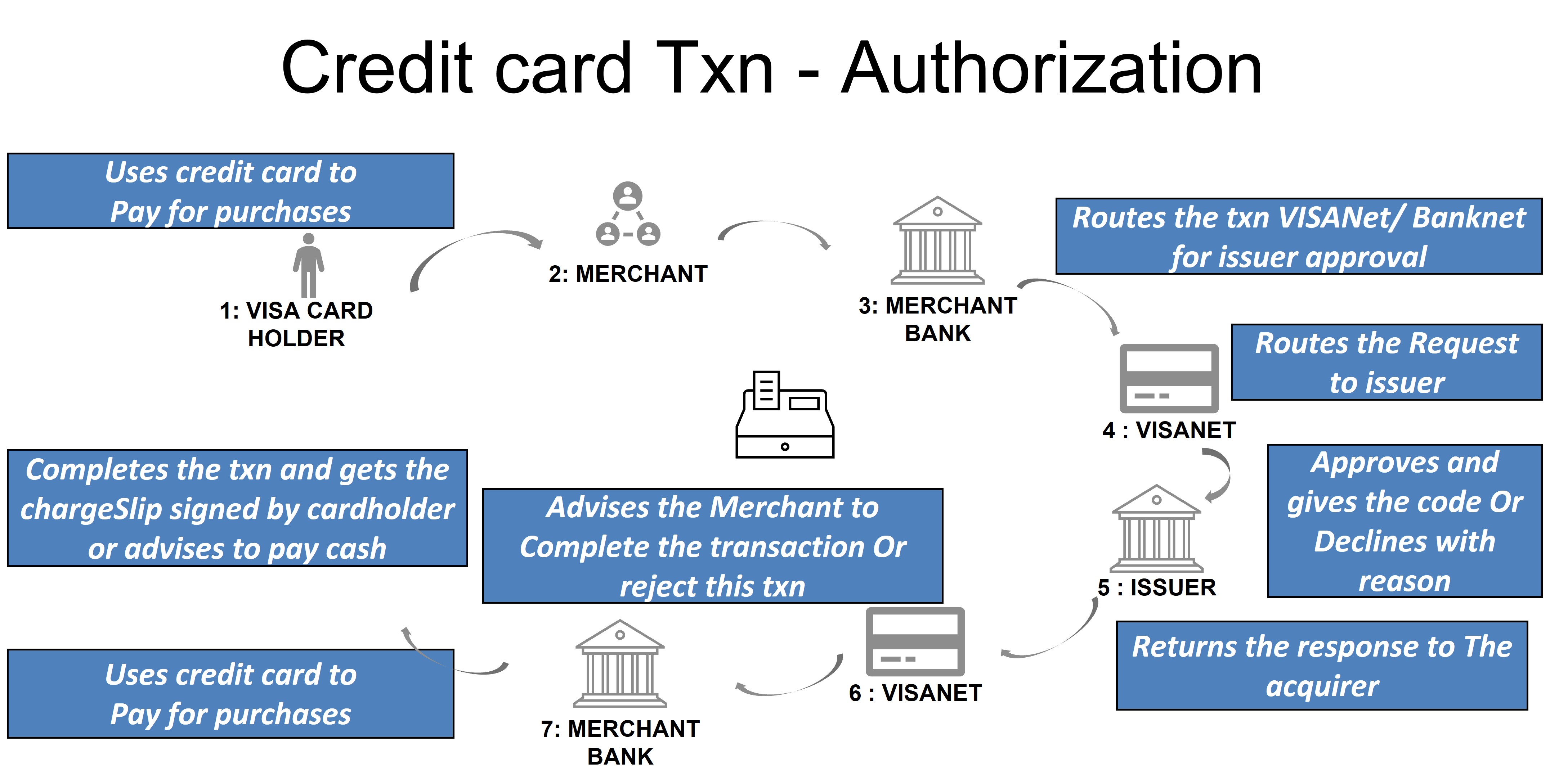 Infographic